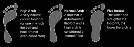 best running shoe, foot arch